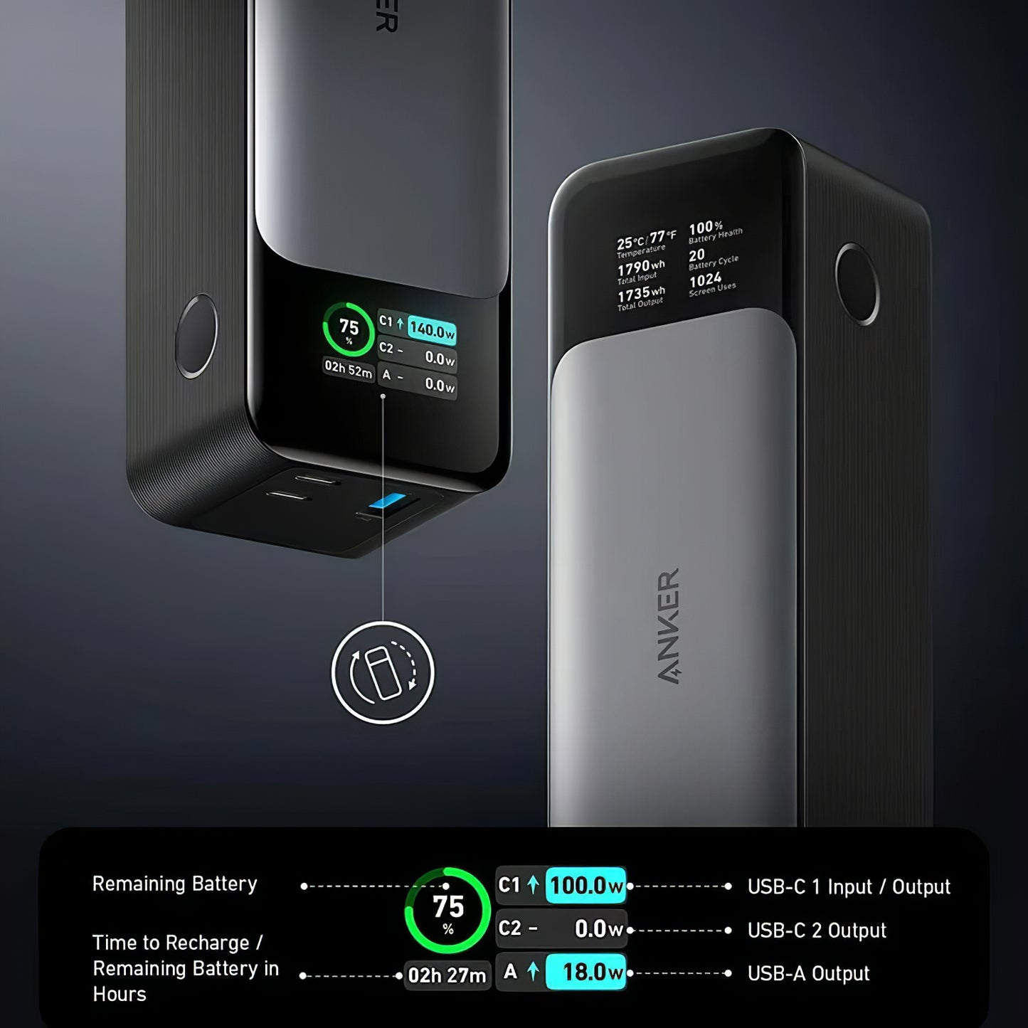 Εξωτερική Μπαταρία Anker 737, 24000mAh, 140W, QC + PD, 1 x USB-A - 2 x USB-C, Μαύρη A1289011