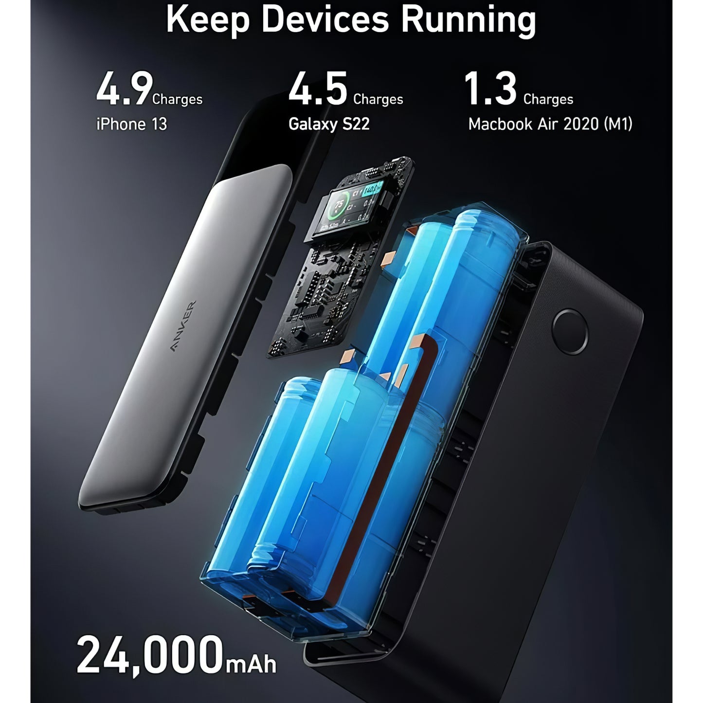 Εξωτερική Μπαταρία Anker 737, 24000mAh, 140W, QC + PD, 1 x USB-A - 2 x USB-C, Μαύρη A1289011