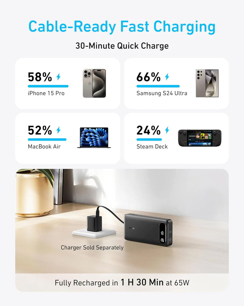 Anker PowerCore External Battery, 20000mAh, 87W, QC + PD, 1 x USB-A - 2 x USB-C, Black, Resealed A1383H11