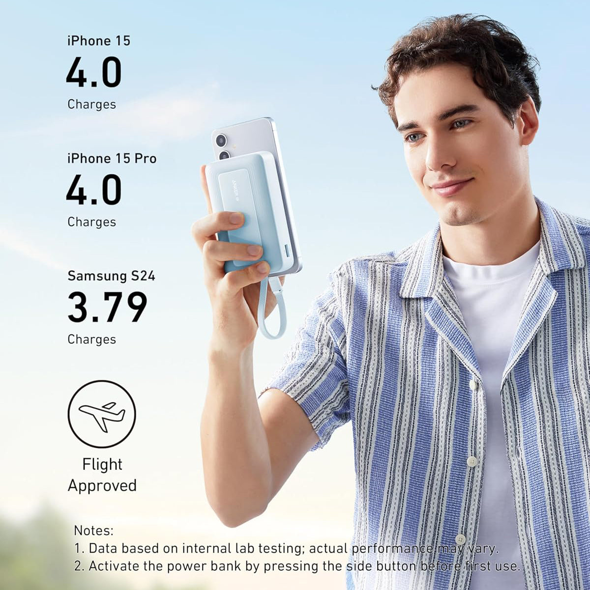 Εξωτερική Μπαταρία Anker Zolo, 20000mAh, 30W, QC + PD, 1 x USB-A - 2 x USB-C, Μπλε A1689031