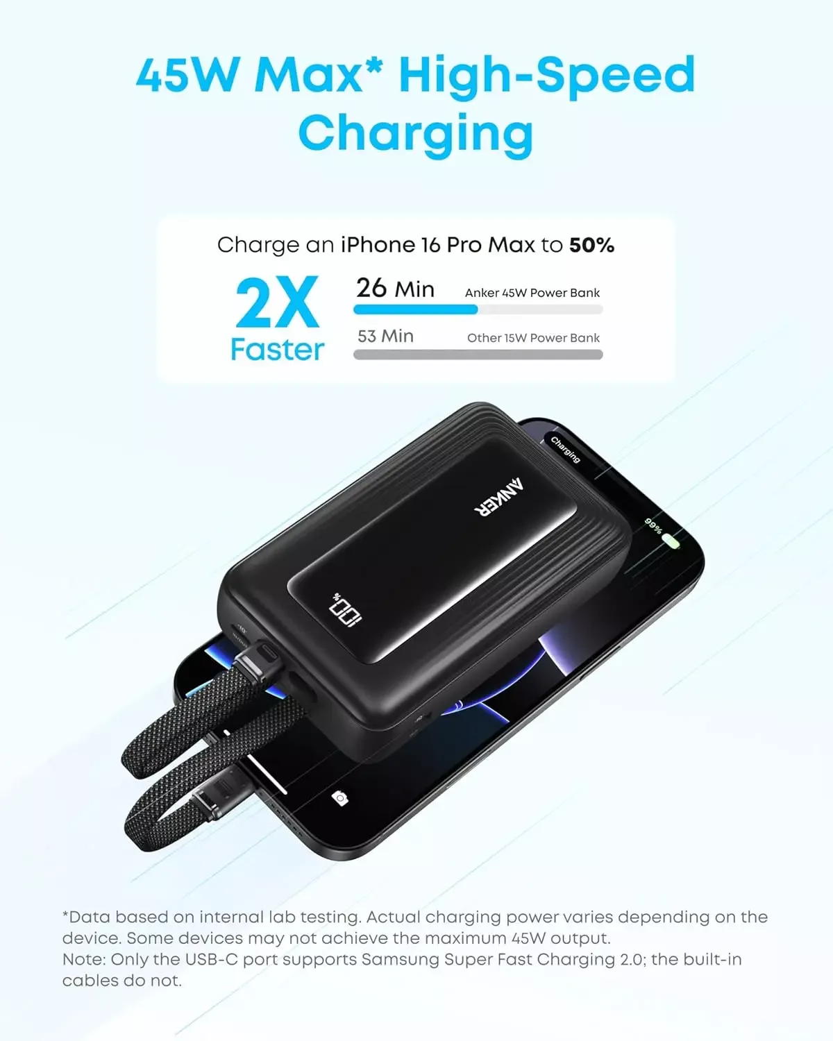 Εξωτερική Μπαταρία Anker Zolo, 20000mAh, 45W, QC + PD, 1 x USB-A - 3 x USB-C, Μαύρη A1681H12