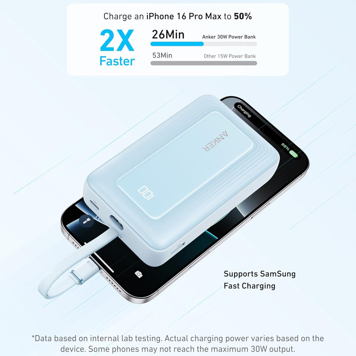 Εξωτερική Μπαταρία Anker Zolo, 20000mAh, 30W, QC + PD, 1 x USB-A - 2 x USB-C, Μπλε A1689031
