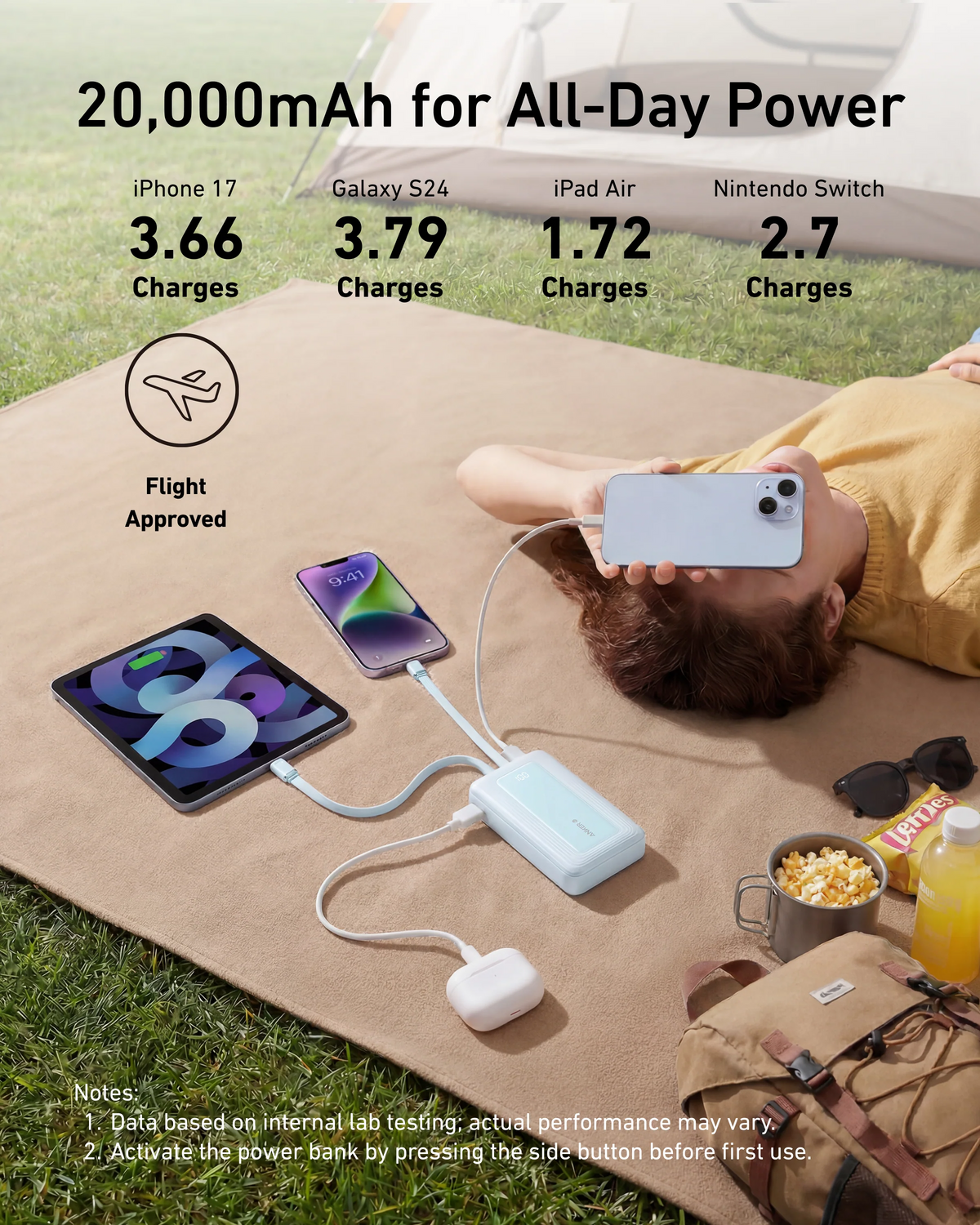 Anker Zolo Power Bank, 20000mAh, 30W, QC + PD, 1 x Lightning - 1 x USB-A - 2 x USB-C, Black A1681012