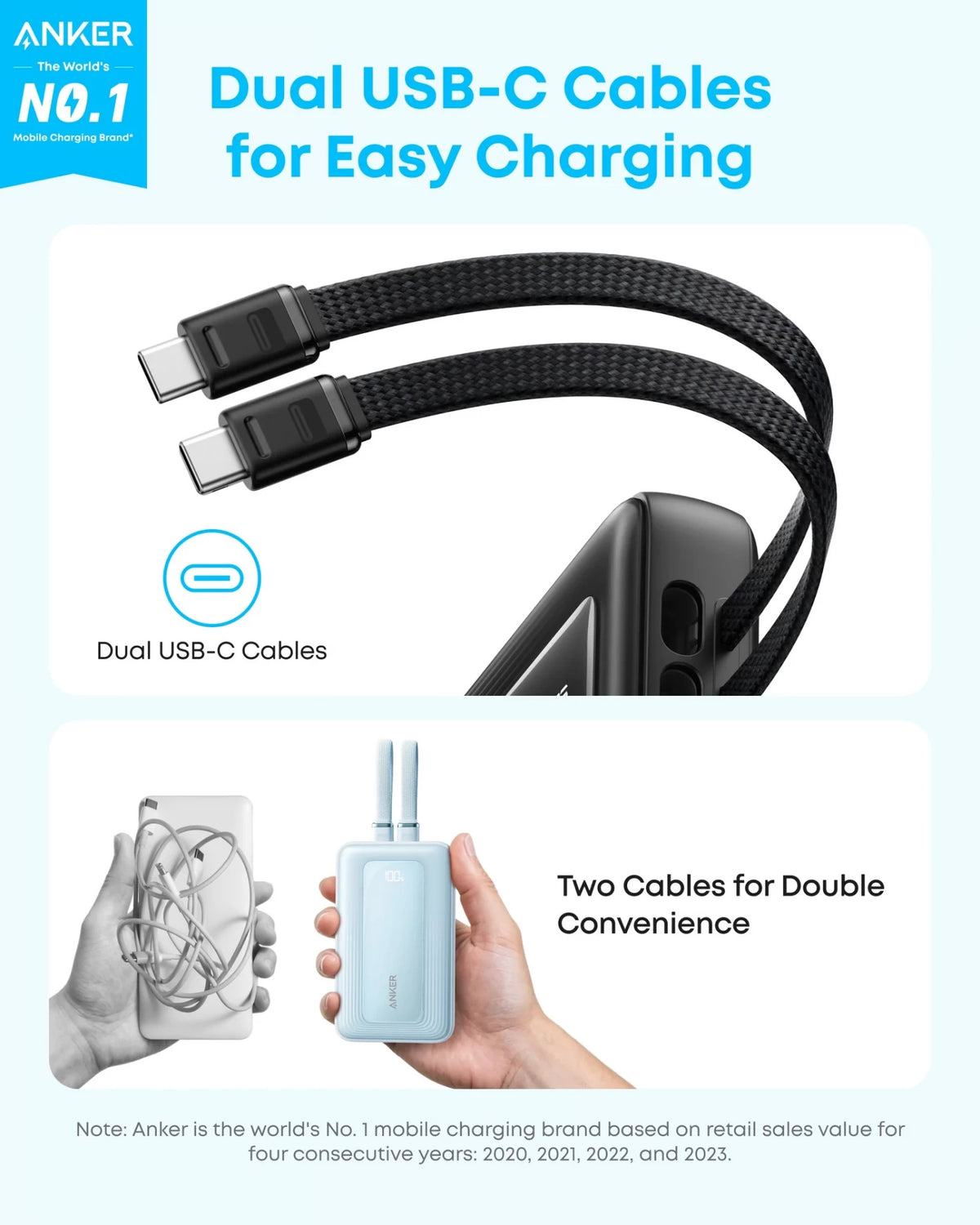 Εξωτερική μπαταρία Anker Zolo, 20000mAh, 45W, QC + PD, 1 x USB-A - 3 x USB-C, Μαύρη A110MH12