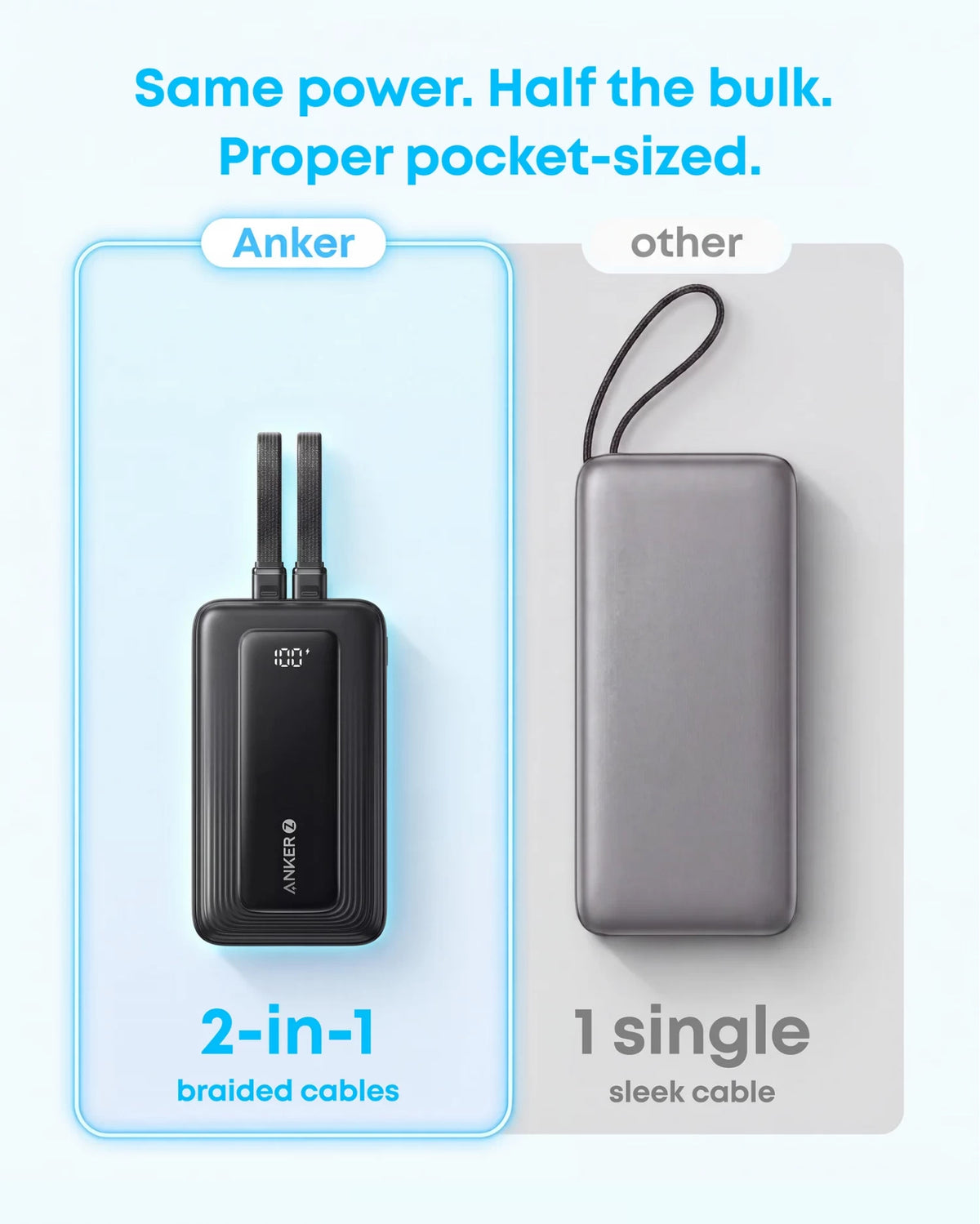 Εξωτερική μπαταρία Anker Zolo, 20000mAh, 45W, QC + PD, 1 x USB-A - 3 x USB-C, Μαύρη A110MH12