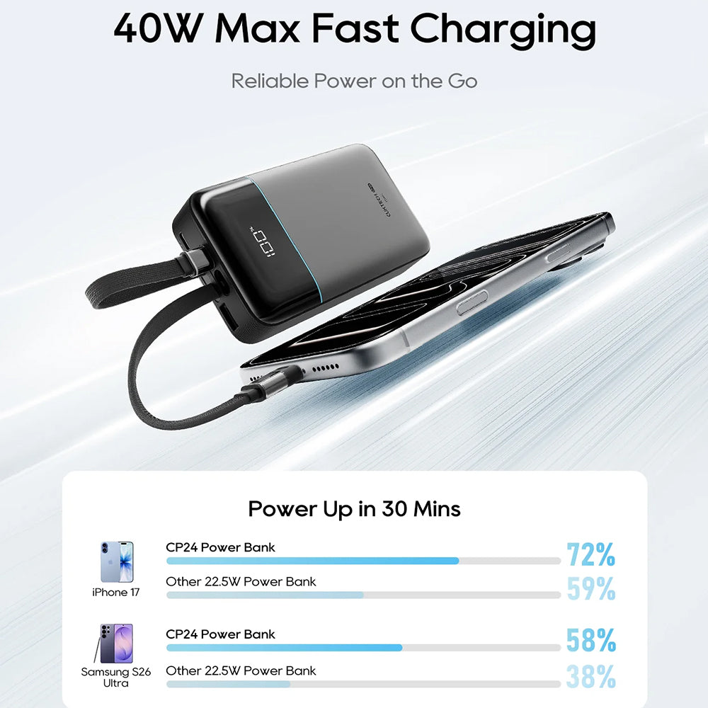 Εξωτερική Μπαταρία Cuktech LPB200NL, 20000mAh, 40W, QC + PD, 1 x Lightning - 1 x USB-A - 2 x USB-C, Γκρι CKB200NLGLGY