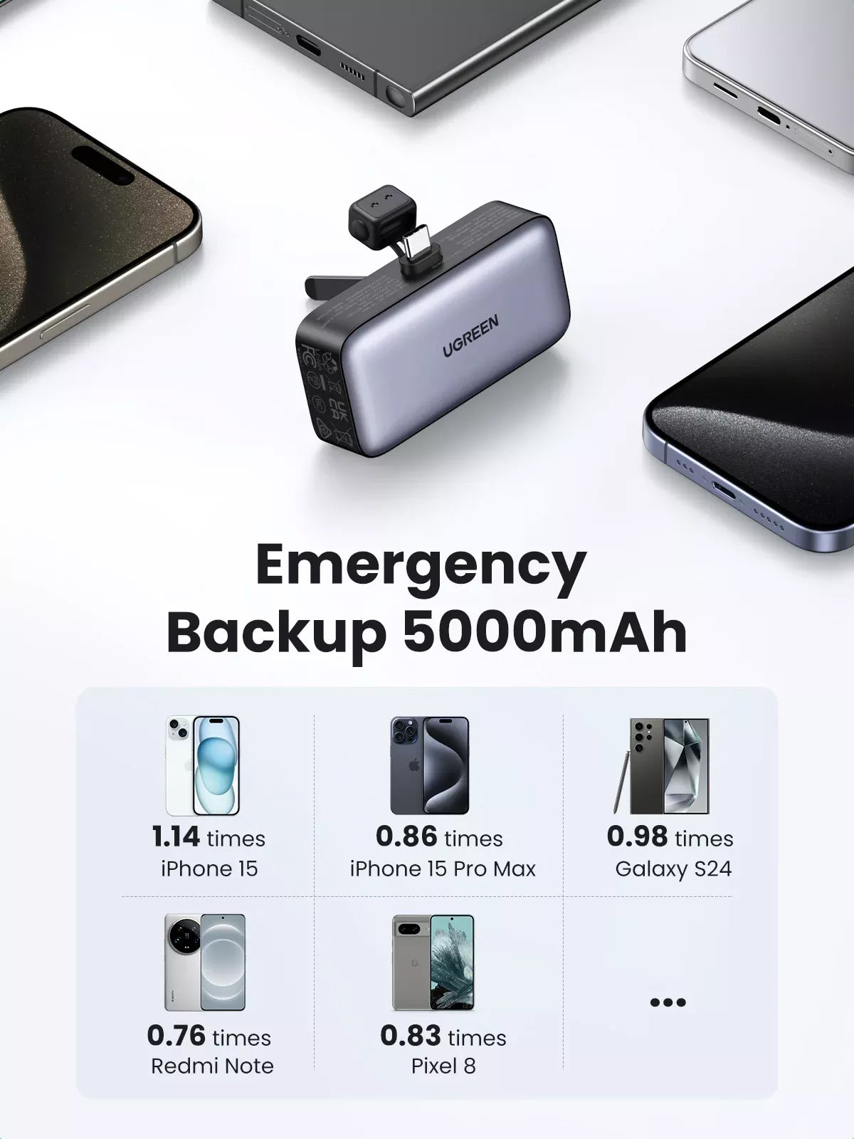 Εξωτερική Μπαταρία UGREEN PB503, 5000mAh, 22.5W, PD, 1 x USB-C, Γκρι