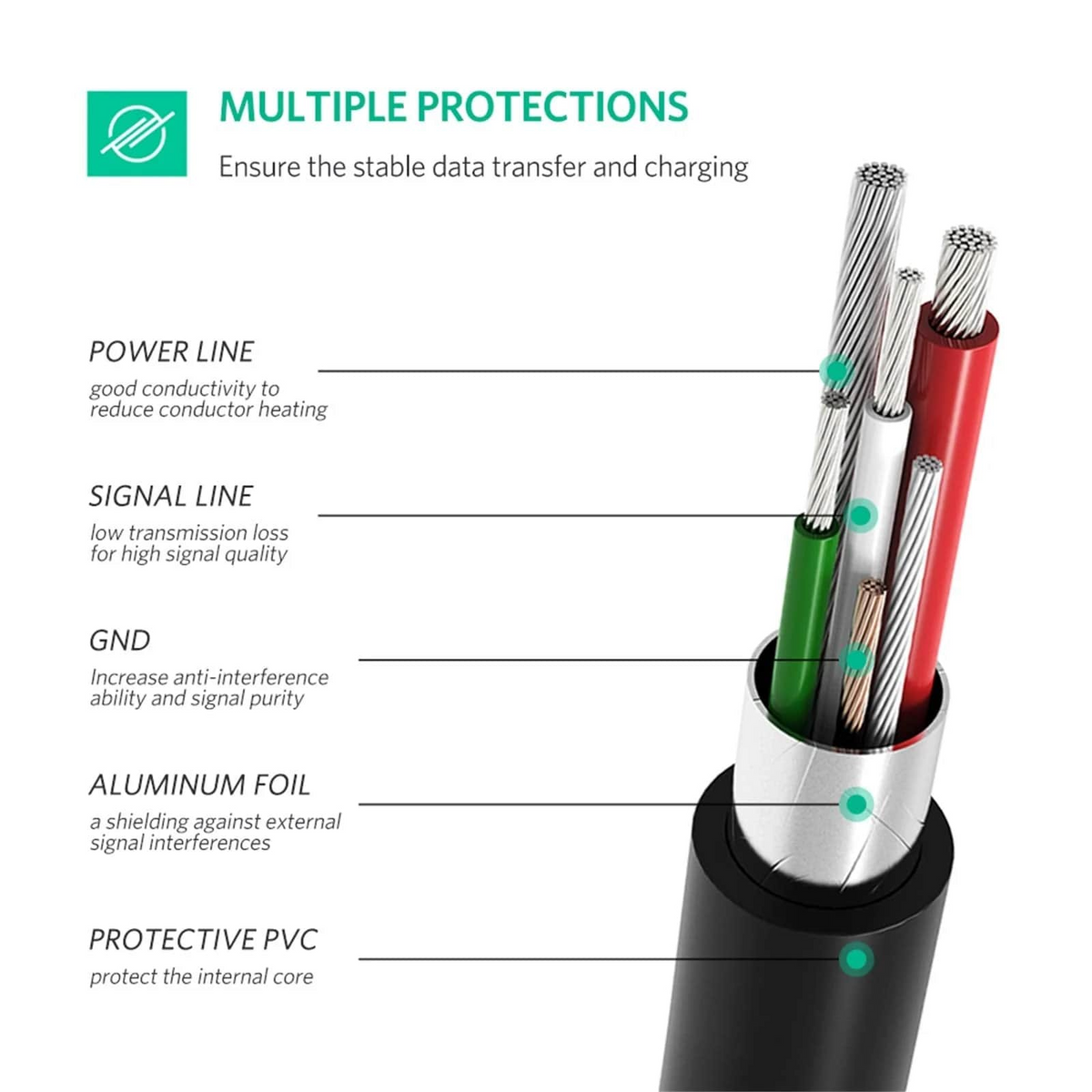 Καλώδιο Δεδομένων και Φόρτισης USB-C - miniUSB UGREEN US242, 18W, 1m, Μαύρο