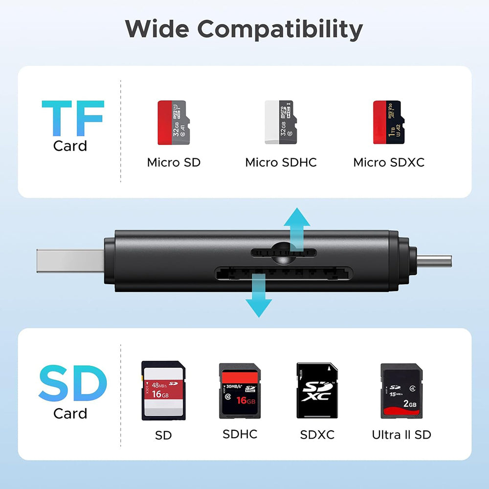 Αναγνώστης Καρτών USB / USB-C UGREEN CM803 (65024), SD - microSD, Μαύρο