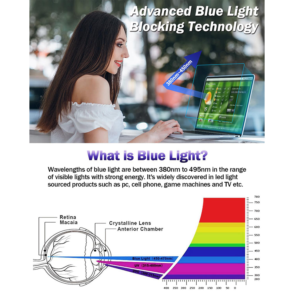 Προστατευτική Μεμβράνη Οθόνης Anti Blue Light Techsuit VisionProX για Apple MacBook Air M4 13inch (2025), Πλαστική