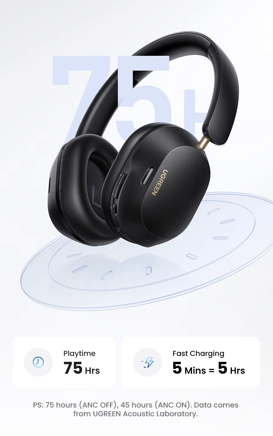 Handsfree Bluetooth UGREEN HiTune Max5C HP203, A2DP, ANC, Μαύρο