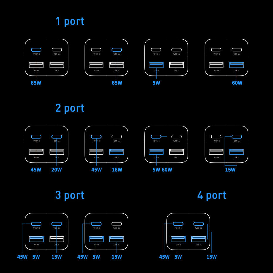 Φορτιστής Βάσης Baseus GaN3 Pro, 65W, 3A, 2 x USB-A - 2 x USB-C, Μαύρος CCGP040101