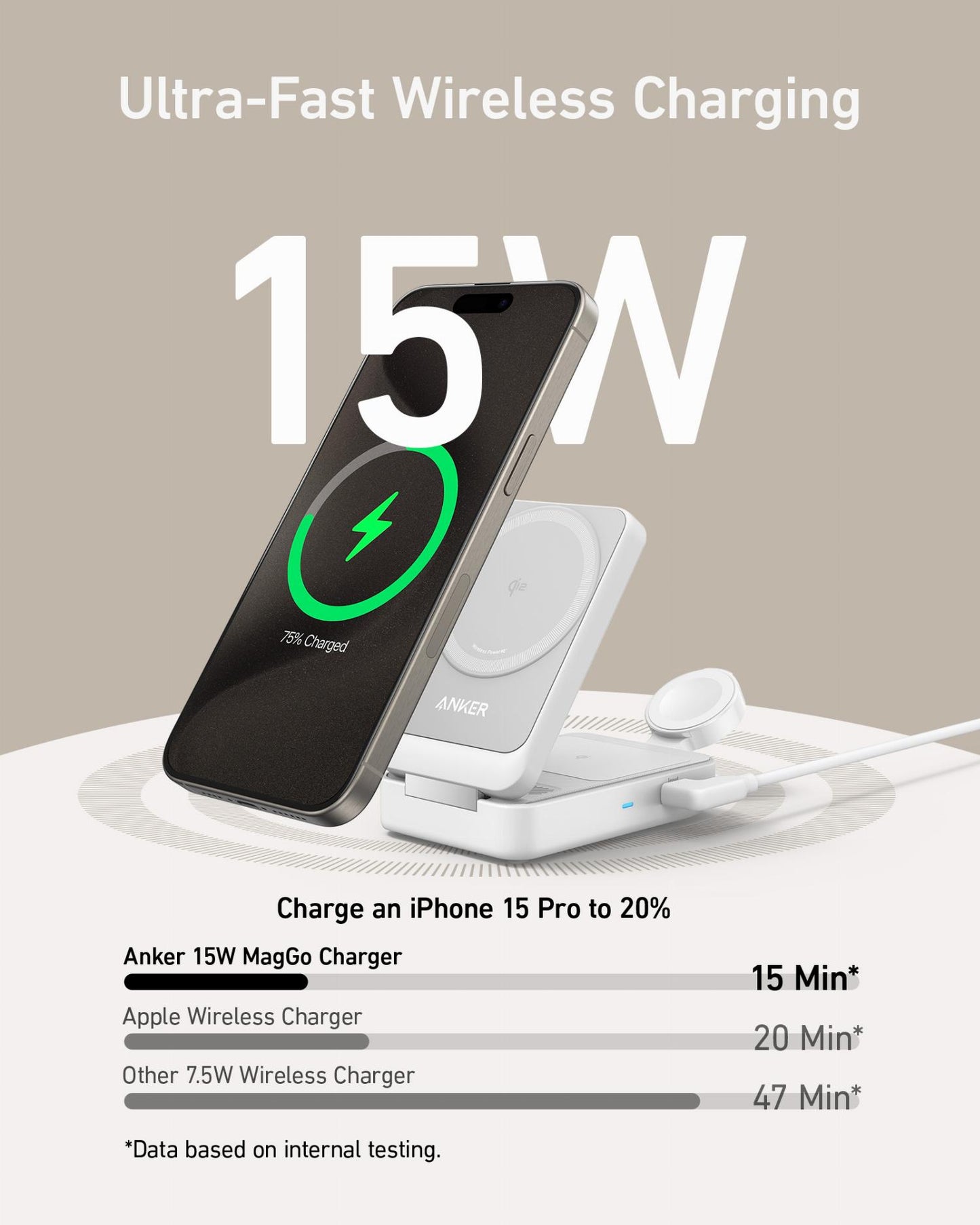 Φορτιστής Δικτύου Ασύρματος Anker MagGo 3σε1, 15W, 1.67A, Λευκό B2557321