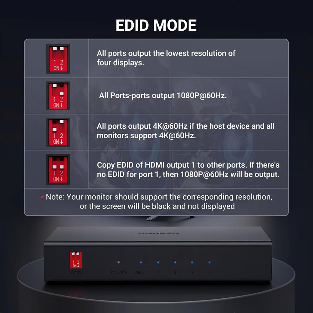Splitter Video HDMI UGREEN CM570 (90514), Μαύρο