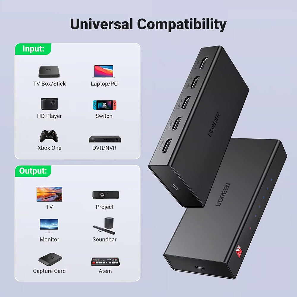 Splitter Video HDMI UGREEN CM570 (90514), Μαύρο