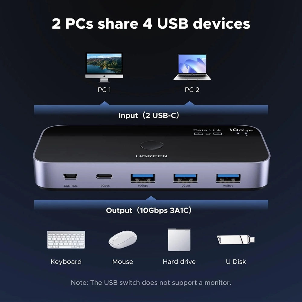 Switch USB UGREEN CM691 (45784), 3 x USB-A 3.2 - 1 x USB-C - 1 x miniUSB, Μαύρο