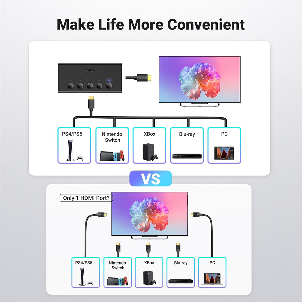 Switch Video HDMI UGREEN CM568 (90512), Μαύρο