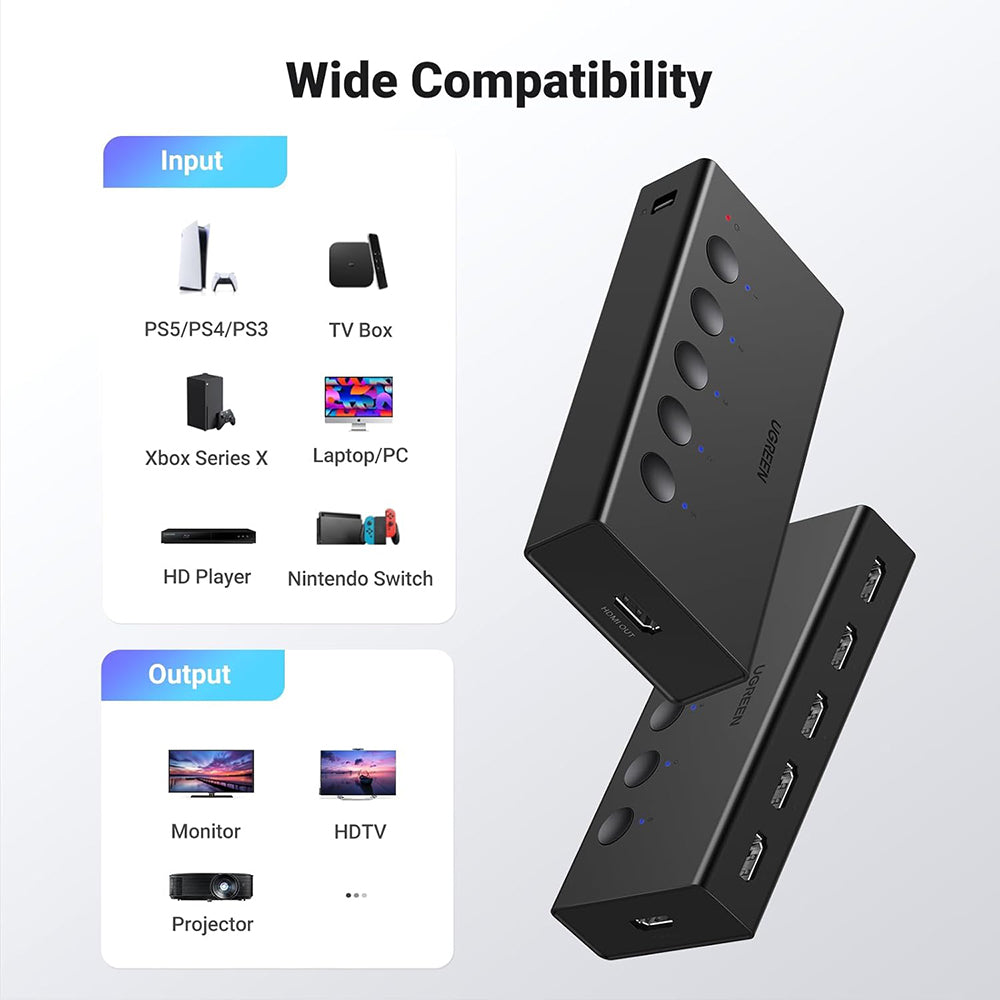 Switch Video HDMI UGREEN CM568 (90512), Μαύρο