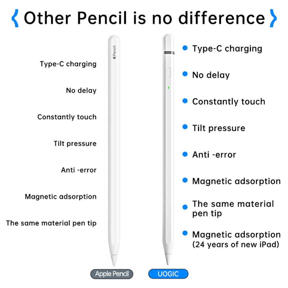 Touch Pen Techsuit AP01 Pro για Apple iPad, Ενεργή Έκδοση, Λευκό