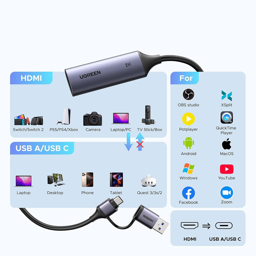 Προσαρμογέας Ήχου και Βίντεο USB-A / USB-C - HDMI UGREEN CM629 (15389), Γκρι