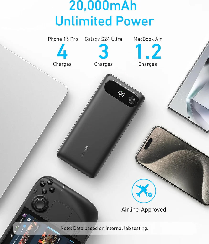 Εξωτερική Μπαταρία Anker PowerCore, 20000mAh, 87W, QC + PD, 1 x USB-A - 2 x USB-C, Μαύρη A1383H11