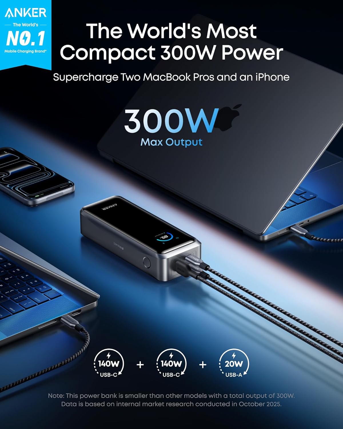Εξωτερική Μπαταρία Anker Prime, 26250mAh, 300W, QC + PD, 1 x USB-A - 2 x USB-C, Μαύρη A110AH11