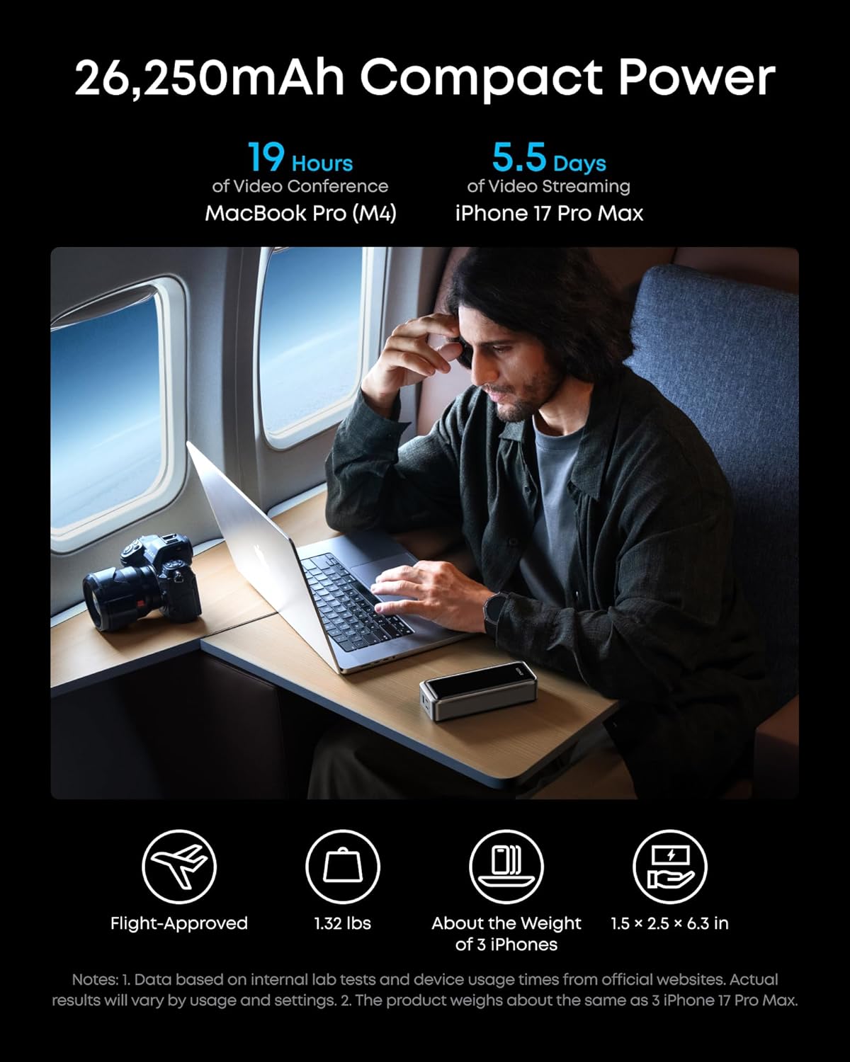 Εξωτερική Μπαταρία Anker Prime, 26250mAh, 300W, QC + PD, 1 x USB-A - 2 x USB-C, Μαύρη A110AH11