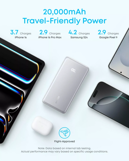 Εξωτερική Μπαταρία Anker Zolo, 20000mAh, 22.5W, QC + PD, 1 x USB-A - 2 x USB-C, Μαύρη A110EH11