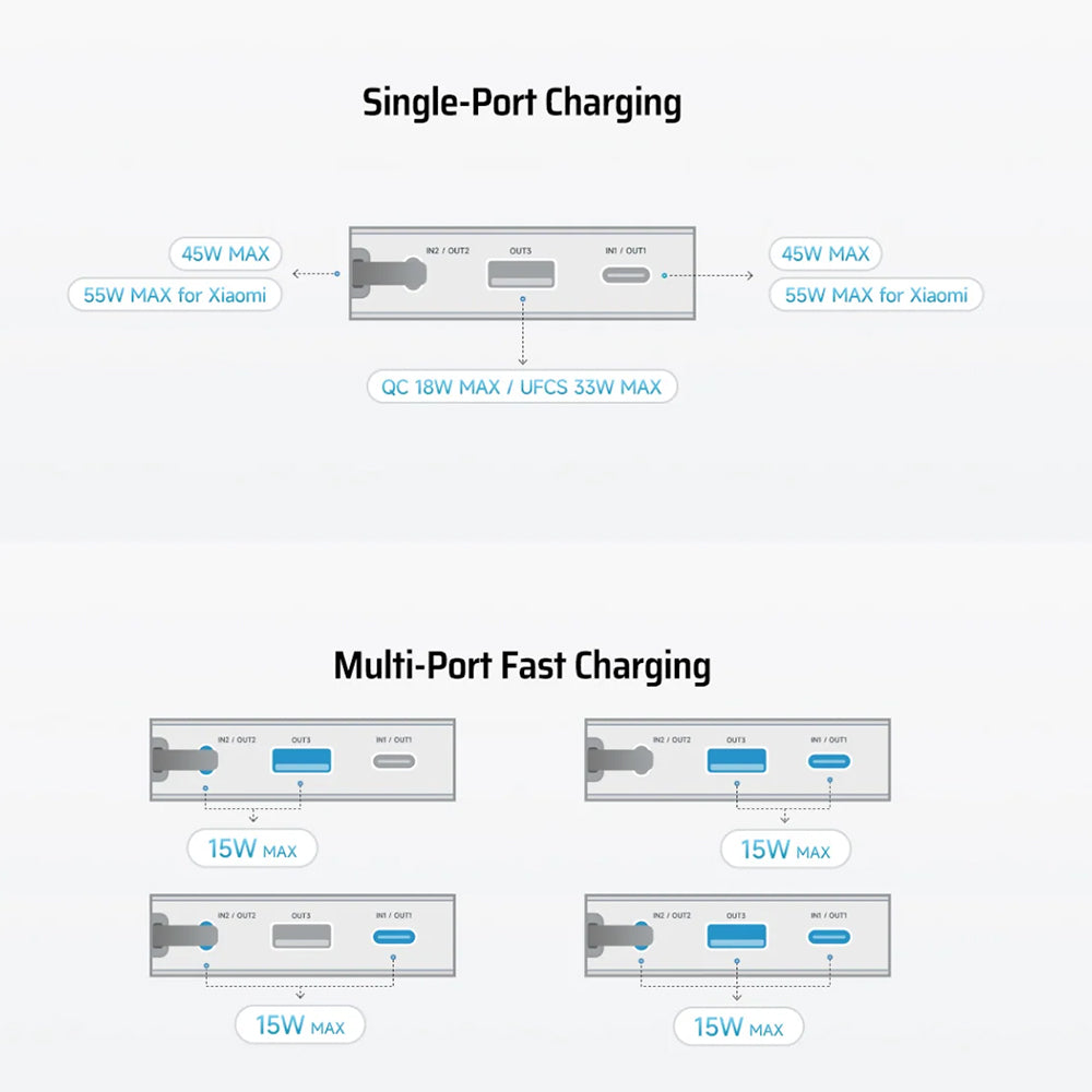 Εξωτερική Μπαταρία Cuktech LPB200N, 20000mAh, 45W, QC + PD, 1 x USB-A - 2 x USB-C, Λευκή CUKP200NGLLG
