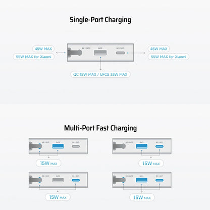 Εξωτερική Μπαταρία Cuktech LPB200N, 20000mAh, 45W, QC + PD, 1 x USB-A - 2 x USB-C, Λευκή CUKP200NGLLG