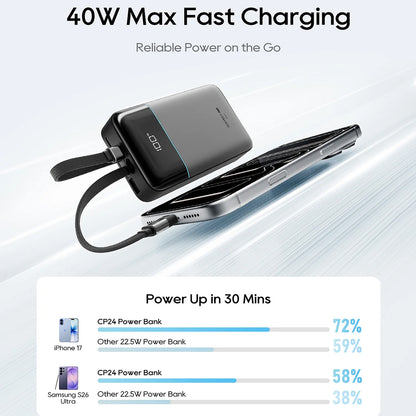 Εξωτερική Μπαταρία Cuktech LPB200NL, 20000mAh, 40W, QC + PD, 1 x Lightning - 1 x USB-A - 2 x USB-C, Γκρι CKB200NLGLGY
