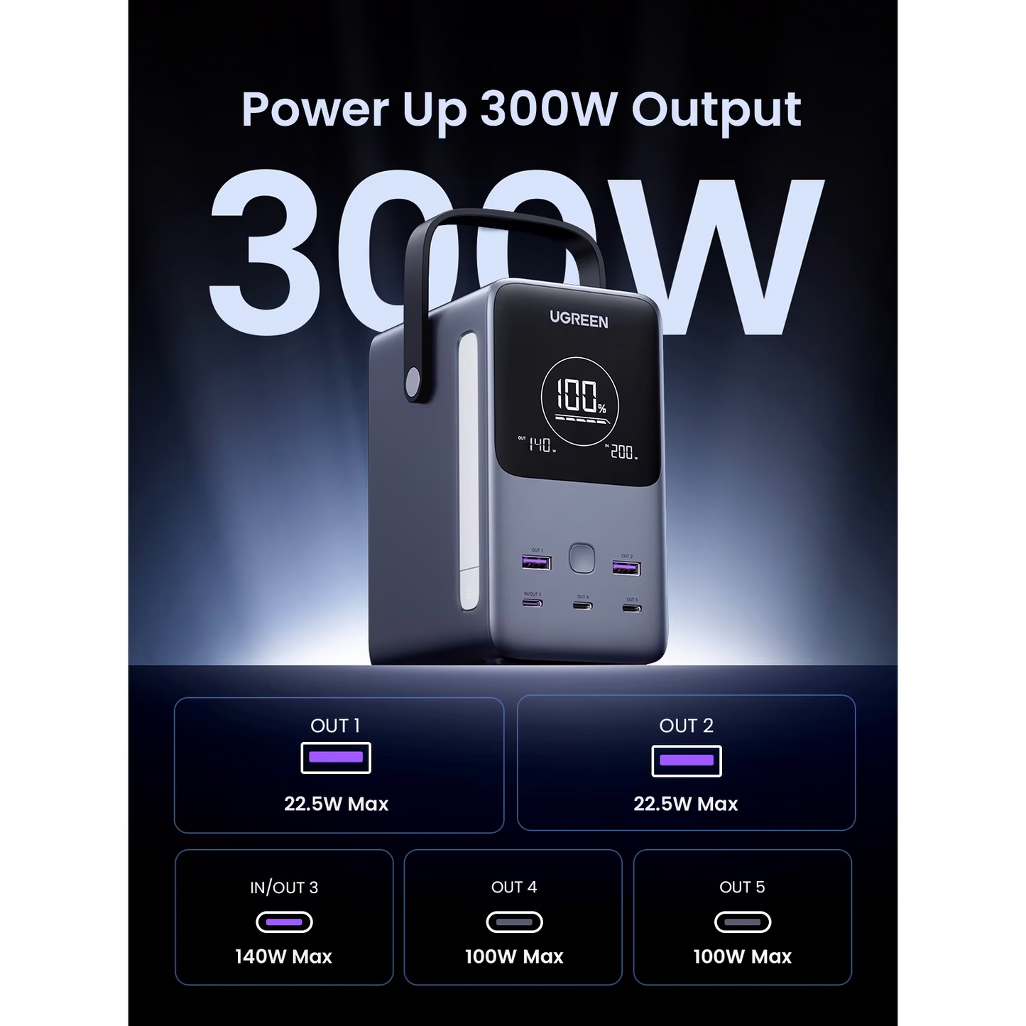 Εξωτερική Μπαταρία UGREEN PB770, 48000mAh, 300W, QC + PD, 2 x USB-A - 3 x USB-C, Γκρι, Επανασφραγισμένη