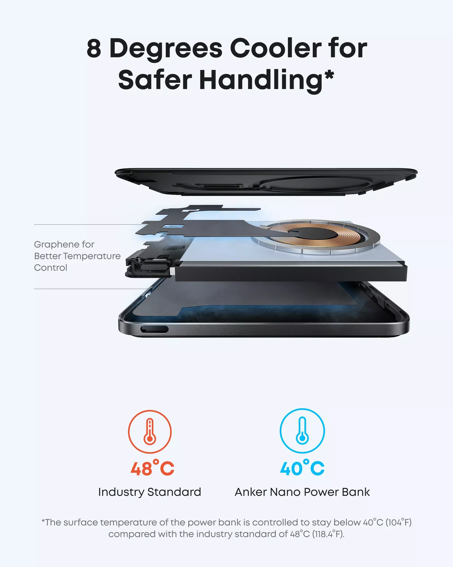 Anker Nano Wireless External Battery, 5000mAh, 20W, PD + FQI, 1 x QI - 1 x USB-C, Black A1665H11