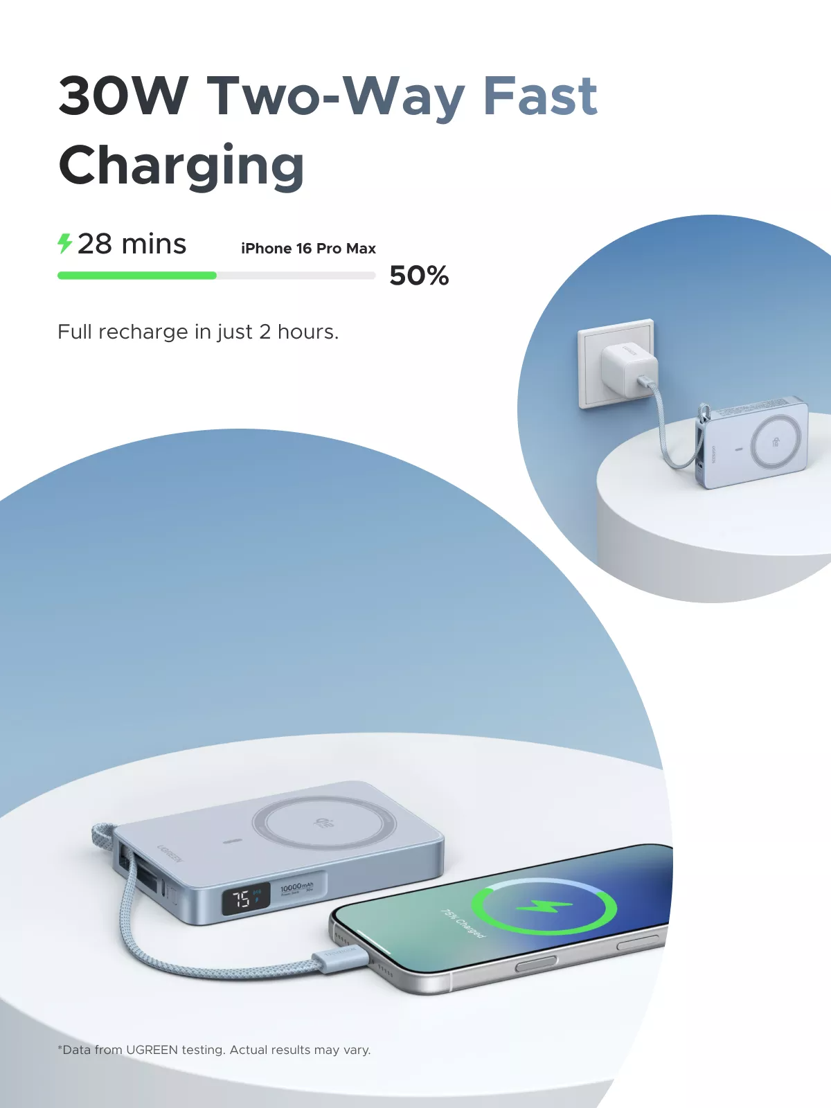 Εξωτερική Ασύρματη Μπαταρία UGREEN MagFlow PB773 (65958), 10000mAh, 25W, PD + FQI, 1 x QI - 2 x USB-C, Μπλε
