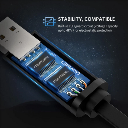 Καλώδιο Κονσόλας USB UGREEN CM204, RJ45, 3m, Μαύρο