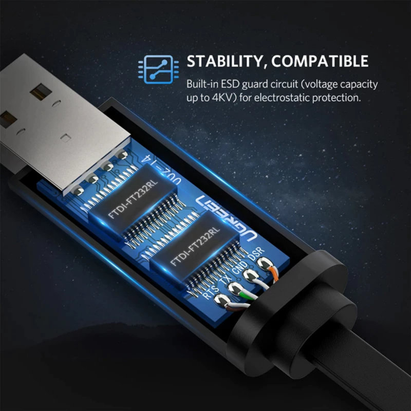 UGREEN CM204 USB Console Cable, RJ45, 3m, Black, Resealed