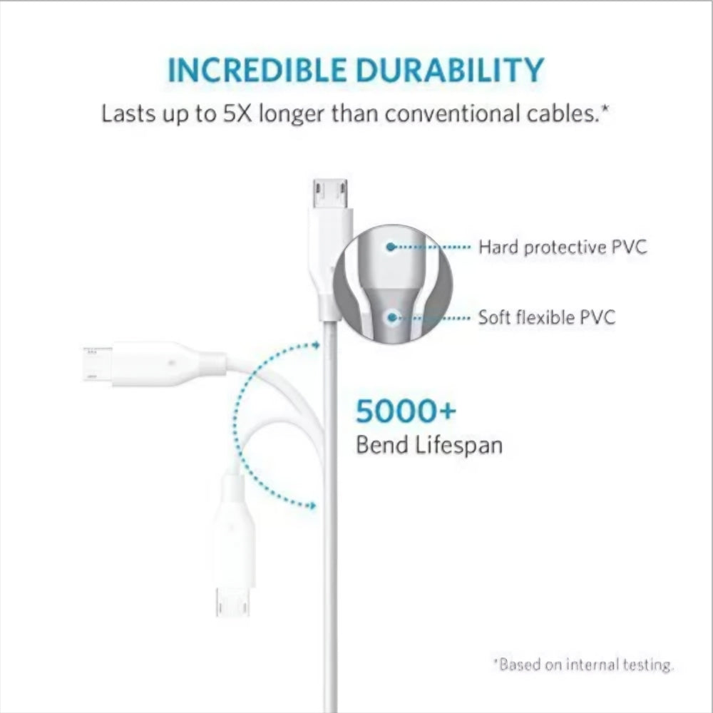Καλώδιο Δεδομένων και Φόρτισης USB-A - microUSB Anker PowerLine, 18W, 1m, Λευκό A8132H21