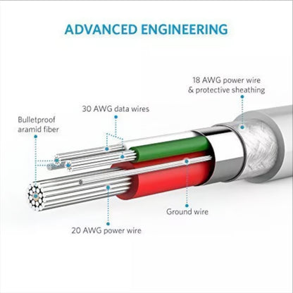 Καλώδιο Δεδομένων και Φόρτισης USB-A - microUSB Anker PowerLine, 18W, 1m, Λευκό A8132H21