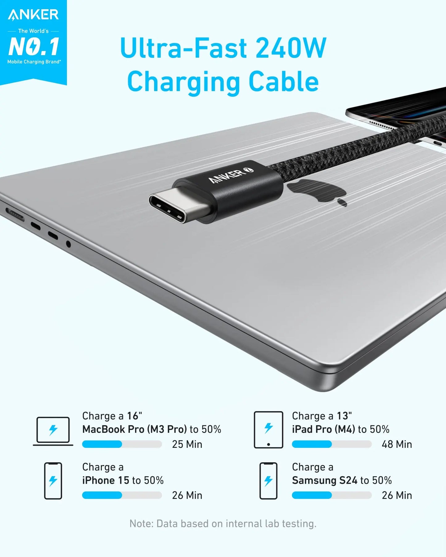 USB-C Data and Charging Cable - USB-C Anker Zolo, 240W, 1m, Black A8060H11