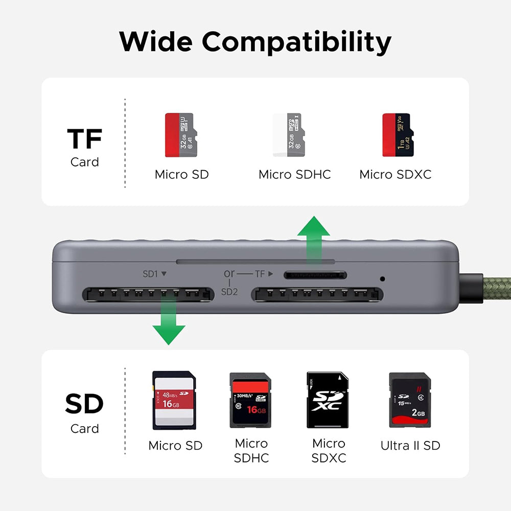 Αναγνώστης Καρτών USB-C με Οργανωτή UGREEN 55886, 2 x SD - microSD, Γκρι
