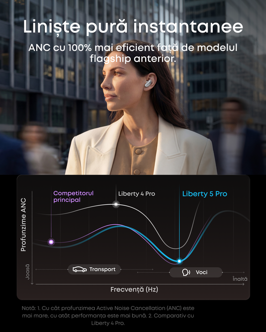 Handsfree Bluetooth Anker SoundCore Liberty 5 Pro, TWS, ANC, MultiPoint, White D1203G21