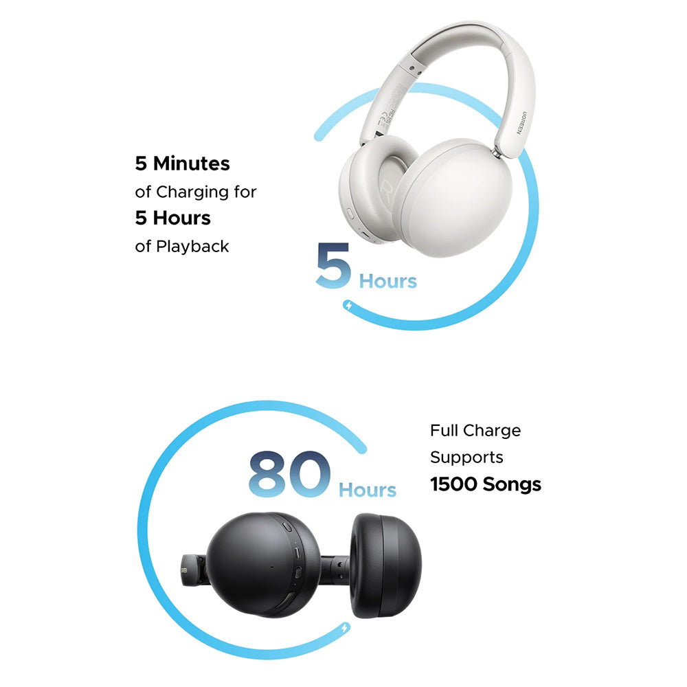 Handsfree Bluetooth UGREEN HiTune Max 2 HP205, MultiPoint, A2DP, ANC, Μαύρο