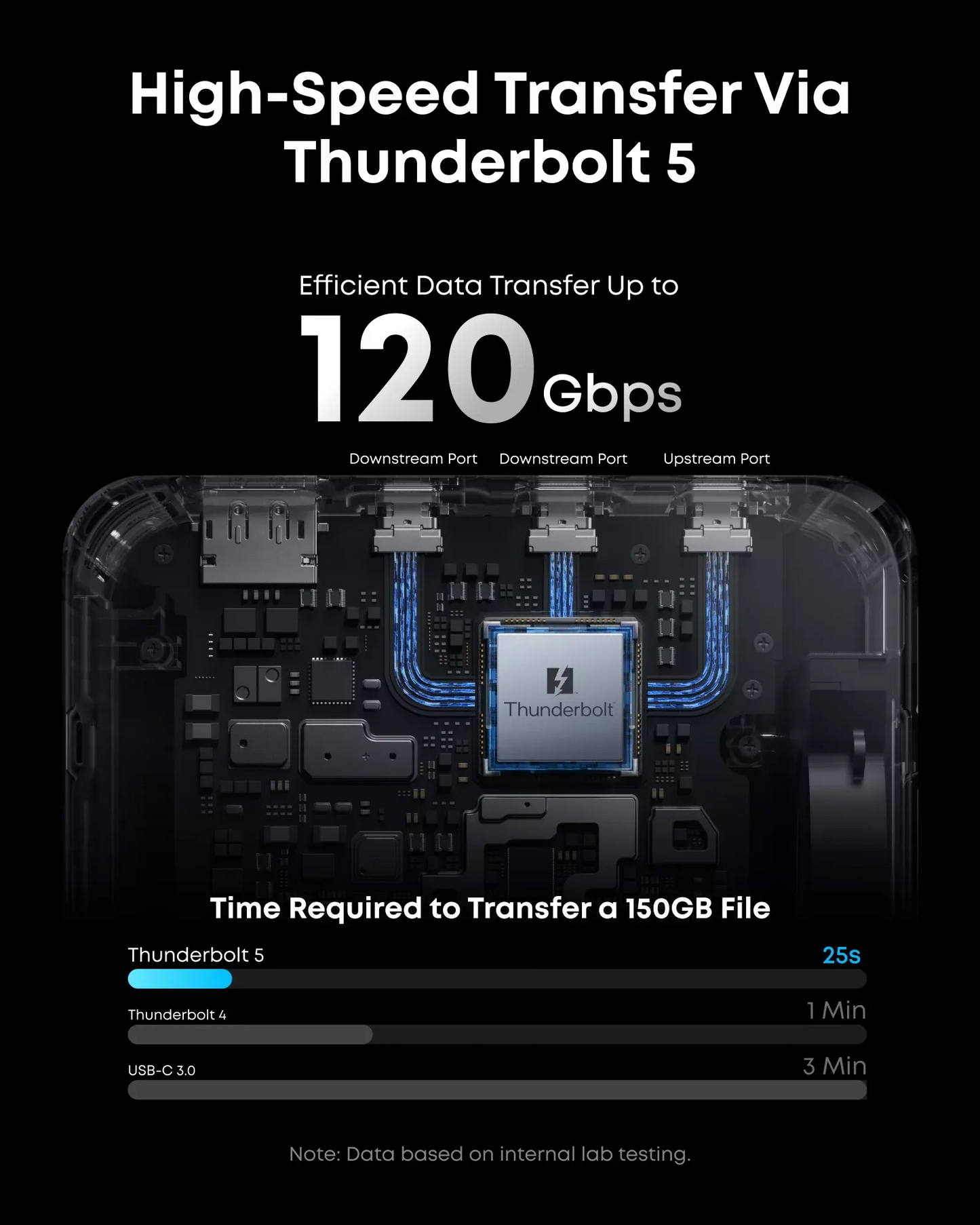 Anker Prime TB5 Thunderbolt Hub, 14in1, Gray A83B53A1