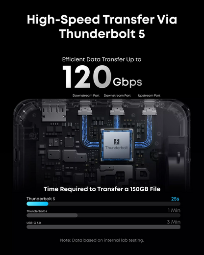 Anker Prime TB5 Thunderbolt Hub, 14in1, Gray A83B53A1