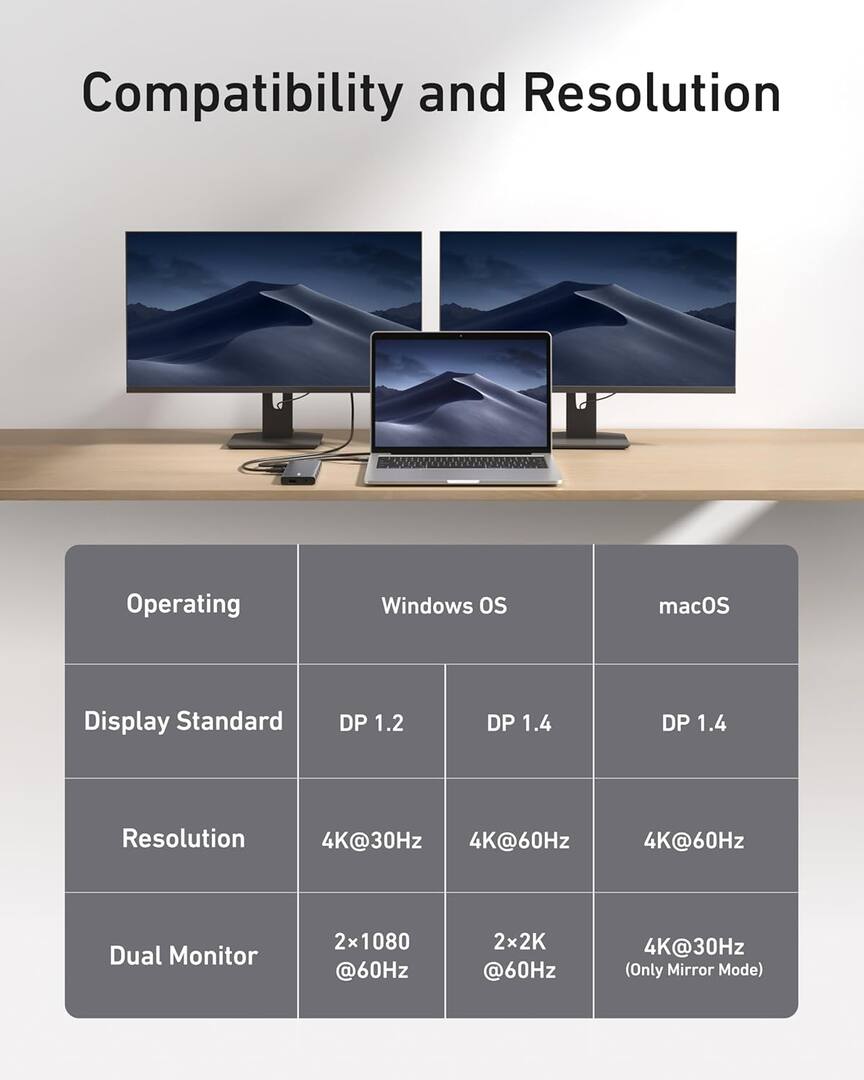Hub USB-C Anker PowerExpand, 1 x USB-A 3.2 - 2 x USB-A - 2 x USB-C - 1 x Display Port - 1 x HDMI - 1 x Jack 3.5mm - 1 x RJ45 - 1 x SD - 1 x microSD, Γκρι