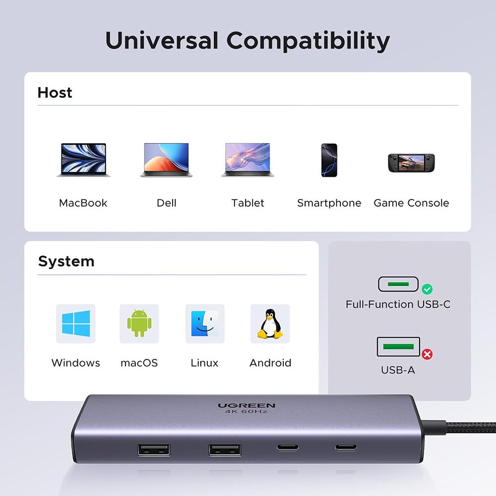 Hub USB-C UGREEN CM498 (15375), 2 x USB-A - 3 x USB-C - 1 x HDMI - 1 x RJ45 - 1 x SD - 1 x microSD, Γκρι