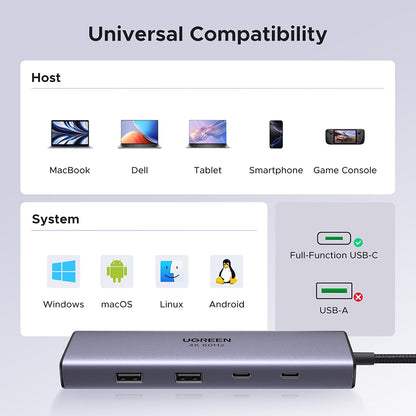 Hub USB-C UGREEN CM498 (15375), 2 x USB-A - 3 x USB-C - 1 x HDMI - 1 x RJ45 - 1 x SD - 1 x microSD, Γκρι