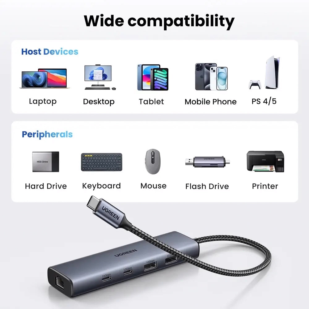 Hub USB-C UGREEN CM512, 1 x USB-A 3.2 - 1 x USB-A - 3 x USB-C - 1 x RJ45, Γκρι
