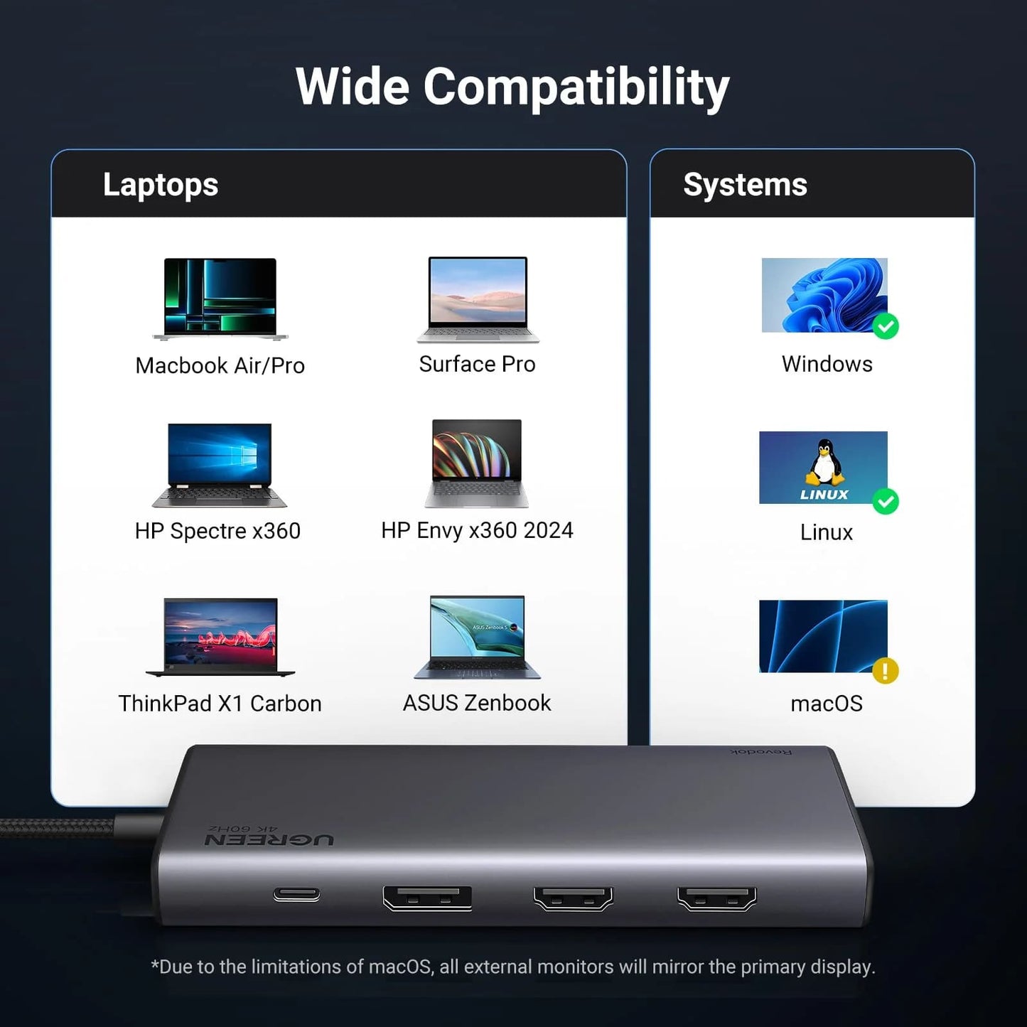 Hub USB-C UGREEN Revodok 308 CM639, 2 x USB-A 3.2 - 3 x USB-C - 1 x Display Port - 2 x HDMI, Γκρι
