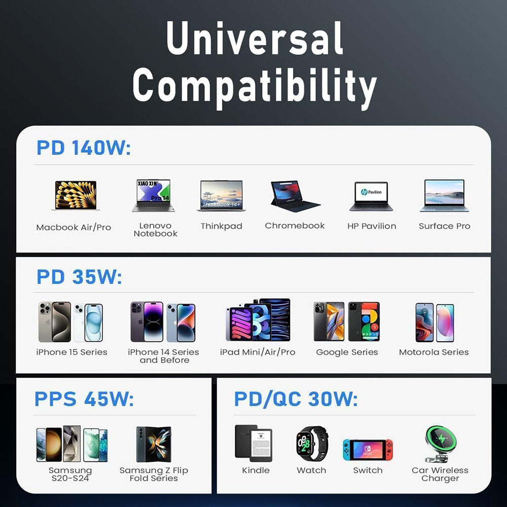 Φορτιστής Αυτοκινήτου με Καλώδιο USB-C Lisen, 170W, 5A, 1 x USB-A - 2 x USB-C, Μαύρο YL0224010001